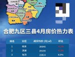 3月份二手房市场回暖显著，成交量创近三年新高，合肥中墅地产表现抢眼