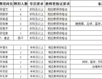 长丰这些学校公开招聘教师！