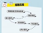【合肥招聘】2025年安徽江汽物流有限公司校园招聘
