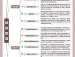 人力资源管理全解析：从选人到留人，九大模块与三驾马车的作用
