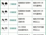 合肥女士秃顶头发种植医院排名及价格一览，高性价比机构推荐