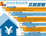 优化服务缴存人住房需求合肥市全面调整公积金使用政策