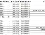 长丰这些学校正公开招聘教师！