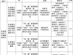 重庆邮电大学面向社会公开招聘事业单位工作人员，优化人才结构，加强队伍建设