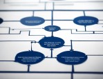 组织结构图：展示组织内部结构与层级关系的关键工具？