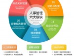 北大纵横汪亮：灵活雇佣模式下人力资源管理新六大模块分享？