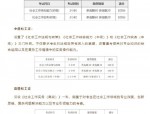 2025年全国社会工作者职业资格考试报名倡议书：提升专业化水平，共建和谐社区