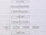民企薪酬管理十二大问题及改善对策：制定薪酬战略与计划的关键指南