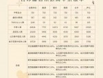 合肥市2023年中考报名人数创新高，录取率或将略低于往年