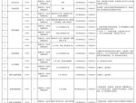 合肥市建设工程监测中心招聘公告