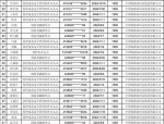 11月8日温州首批职业技能提升补贴人员名单公示，标准上浮50%