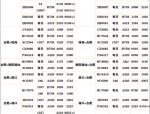 五一假期合肥新桥机场预计运输18万人次，航班量达312架次/天