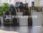 员工绩效考核改进计划表