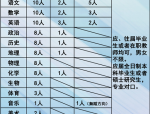 合肥教师招聘 |合肥肥东志成学校教师招聘