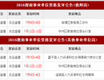 长丰县县级公立医院2023年公开招聘专业技术人员资格复审公告