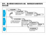 甲方集团战略意图与战略承接：打造全球工业自动化人才平台的关键策略