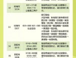 安徽高速多入口临时封闭详情：合宁、合六叶、合徐等高速入口管制至2月17日14时18分