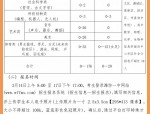 2024年某市普通高中招生方案：对象、报名全解析