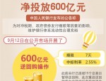 央行连续六天大额逆回购净投放 5100 亿，国务院废止相关行政法规
