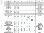 合肥市2024年普通高中录取规则详解：自主招生、艺术类特色学校及国际班志愿填报指南