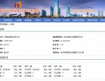合肥政务东板块新房价格创新高，伟星天元项目备案价达46400元/㎡