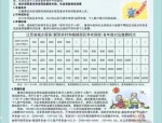 甘肃省开展城乡居民基本养老保险集体补助试点工作通知