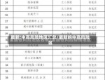2022年10月合肥疫情风险等级最新提醒：瑶海区高风险区及中风险区详细划分