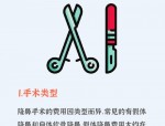 合肥隆鼻改善短鼻医院价格及擅长特点首度公示（近3个月参考费用24186元）