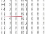 国家统计局公布11月数据：2024年合肥新房、二手房价格较10月继续下降