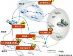 世间万物皆变，供应链中生产计划为何如此重要？