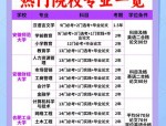 2020年合肥师范学院与安徽城市管理职业学院联合培养专升本招生计划及专业详情