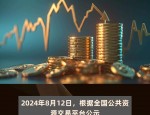 北京尚德在线教育、吉林长春和美妇科医院发布违法广告被处罚