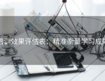 培训效果评估表：精准衡量学习成效