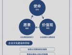 以人为本：企业文化核心，现代企业成功的关键因素
