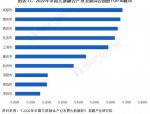 昆明旅游产业发展与城市格局升级：从世博会到文旅融合的跨越