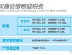 维修基金征收方式调整：按每平方米价格征收，你怎么看？