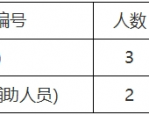 招聘 | 无锡滨湖区法院、江阴公安招聘211人，点击查看！