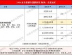 2020年合肥最新买房政策全解析：限购、限贷、房贷利率及购房流程一网打尽
