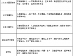 【合肥招聘】淮南联合大学2025年招聘