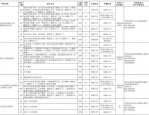 7月2日天津市人社局发布2025年技工院校招生计划，招多少人？