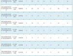 山东梁山县2024年合同制招聘6名经济开发区工作人员考试简章及报名指南