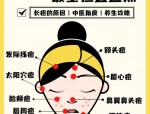 春季痘痘爆发原因及中医解读：脸上长痘部位对应内脏健康