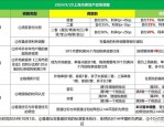 合肥二手房市场分析：学区房与法拍房价格差异原因揭秘