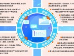 合肥：创新驱动工业经济增长，打造全域创新发展格局