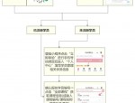 妇儿中心课程预约报名指南：流程、缴费及注意事项全解析