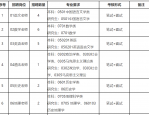 合肥教师招聘 | 合肥市肥西县桃花初级中学教师招聘