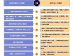双循环下十四五关键期企业高质量发展的人力资源管理对策