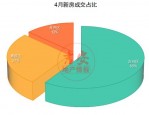 2023 年 4 月 5 日清明，合肥购房政策调整，部分区域不限购