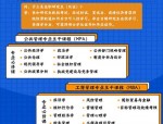 在职研究生MBA报考全攻略：提升学历与能力，轻松应对职场升级