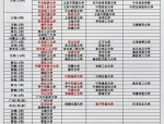 每日大学栏目：100所在京招生重点大学报考指南，全面解析院校与专业